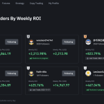 How Binance Trading Works in Today’s Markets