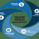 Holistic Financial Planning Build a Stronger Financial Future