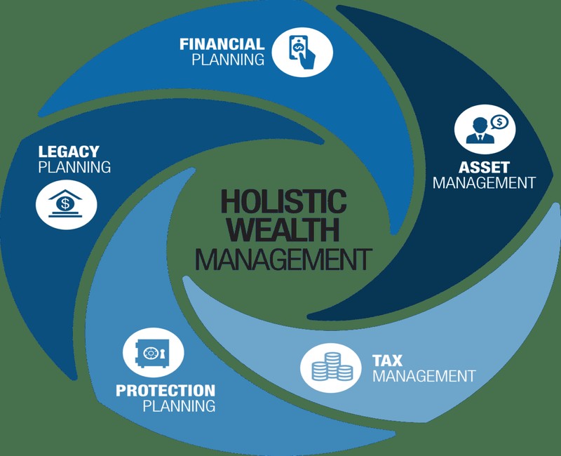 Holistic Financial Planning Build a Stronger Financial Future